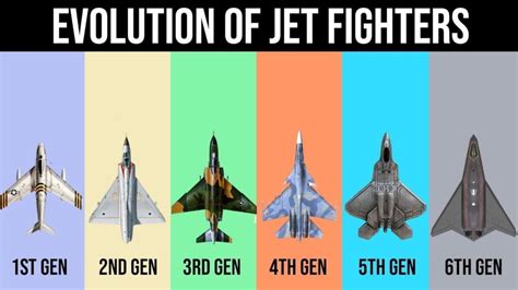 what was the first 4th generation fighter